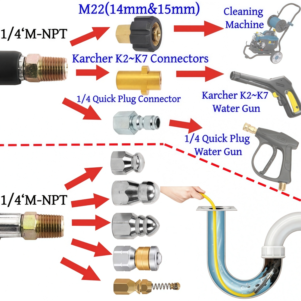 5~50m Pressure Washer Sewer Je - Drain Pipe Clip ulasan dan harga
