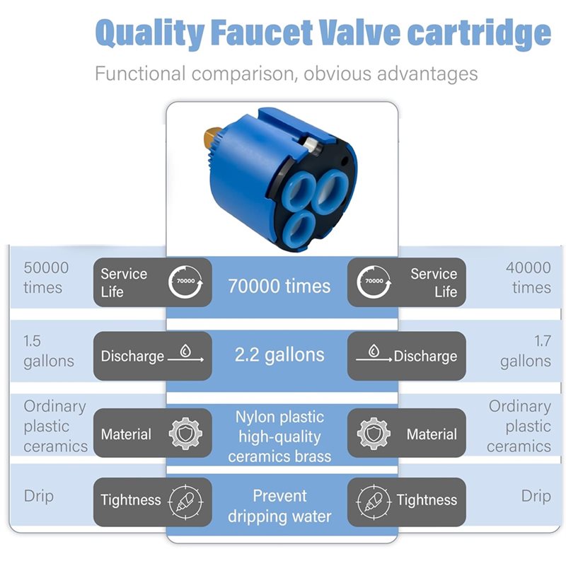 A76X-Faucet Cartridge Replacem - Basin Mixer Cartridge ulasan dan harga