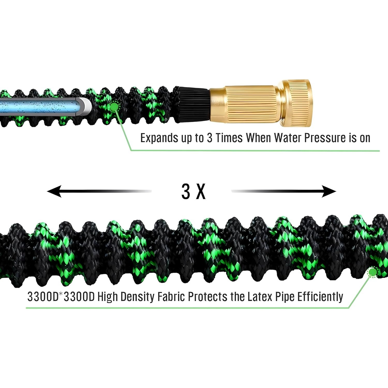 Non-Expandable Garden Hose wit - Flexible Hose Braided ulasan dan harga